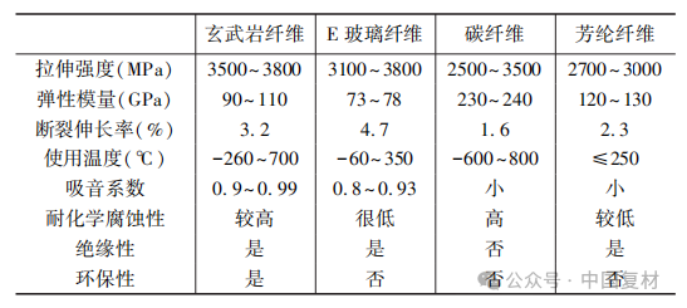 �ͽ���ʹ���